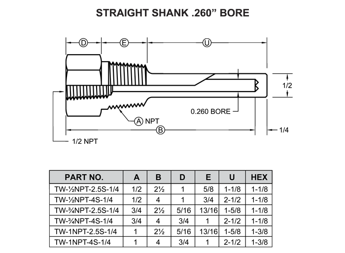 Thermowell